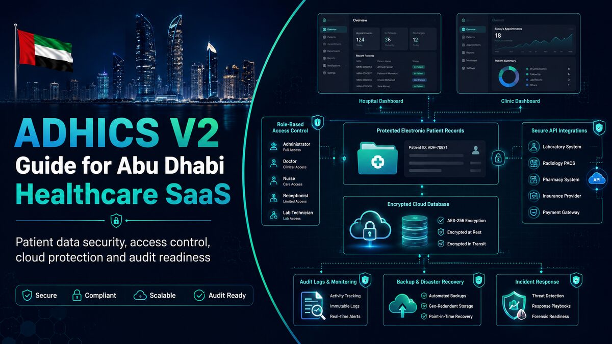 ADHICS V2 healthcare SaaS security architecture protecting Abu Dhabi patient data with access controls, encryption, audit logs and incident response